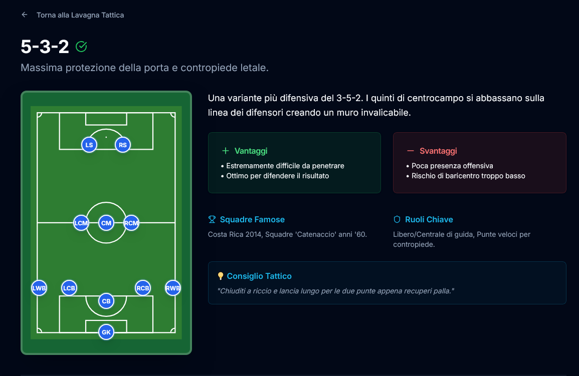 Digital Tactics Board Interface
