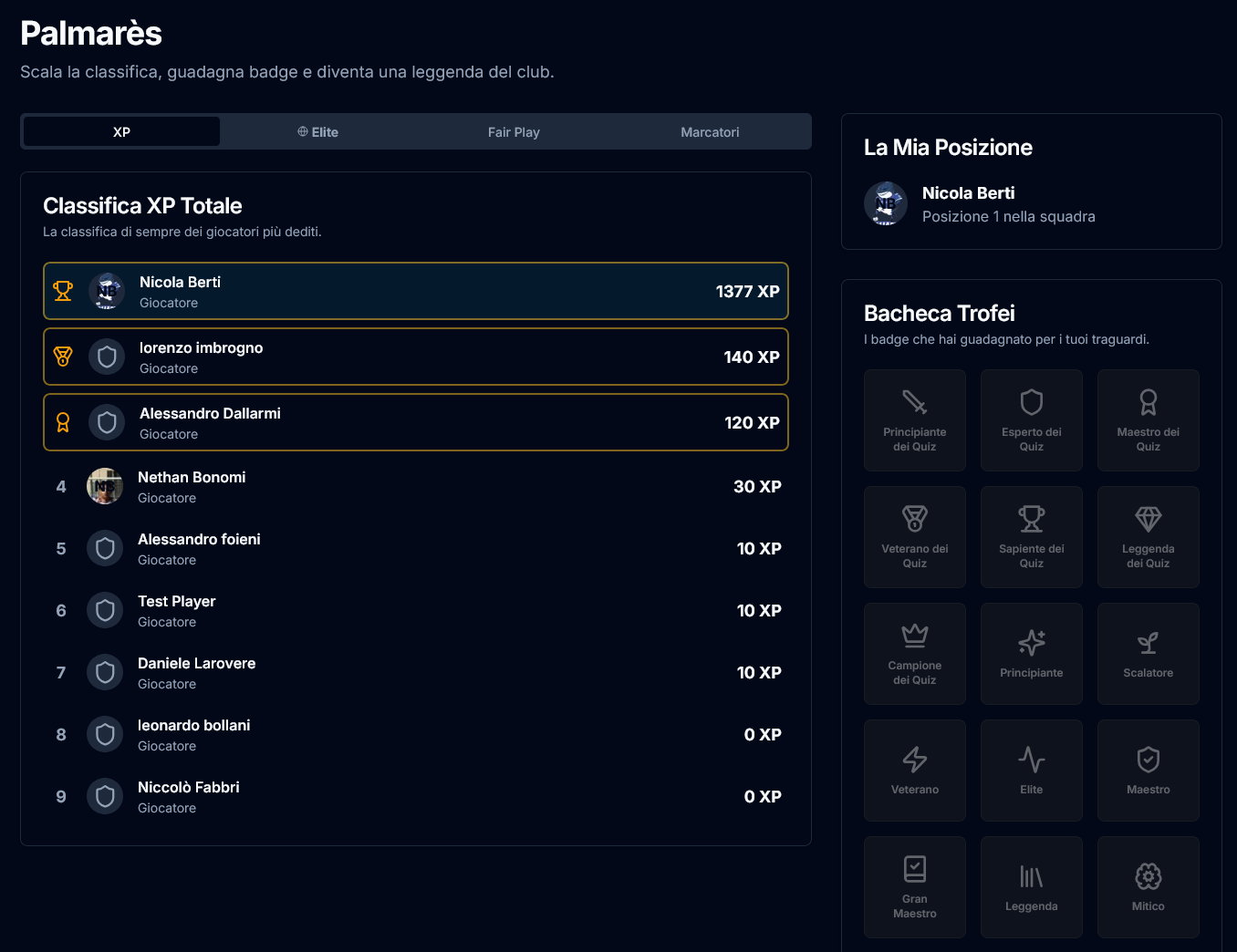 Trophy Case and Leaderboards